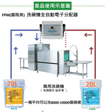 FPM1000ml商用家用洗碗機專用洗碗精+催乾劑(台灣製造工廠直營.光速出貨)