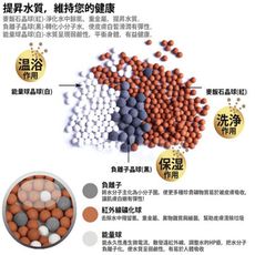 【居家寶盒】蓮蓬頭負離子過濾球 補充包 麥飯石 負離子 能量晶球過濾 沐浴 洗澡 除氯