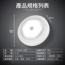 LED人體感應小夜燈 壁燈 照明燈 感應燈 LED燈