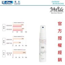 覓肽 Metide 胜肽 (保養)私密舒淨30ml(噴霧)｜私密洗、除毛 保濕｜敏感肌適用｜溫和抗菌