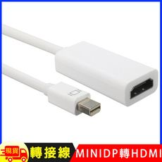 Mini Display Port to HDMI轉接線