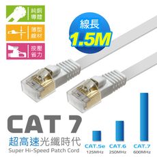 Cat.7 扁線 1.5M