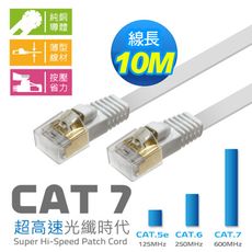 Cat.7 扁線 10M