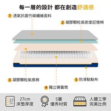 【Funbodhi 方菩提】皇家天馬 銀灰 頂級美式獨立筒床墊 雙人床墊 抗菌透氣