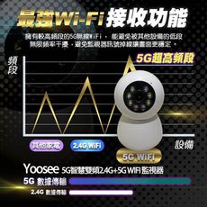 Yoosee 5G智慧雙頻2.4G+5G WIFI監視器 無線355度全景攝像頭 監控器 寵物監控