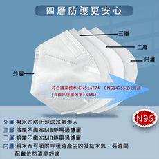 【Live168市集】台灣製 巽風堂 立體D2醫用口罩(四層立體) 等同N95 醫療口罩 3入 白色