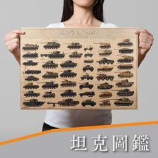 | P010 | 坦克圖鑑 | 復古牛皮海報 |