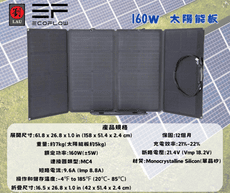 EcoFlow 160W 太陽能板