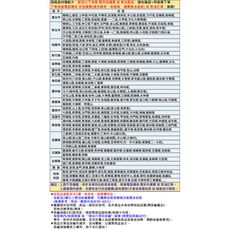 部分地區需另加運費/樓層費