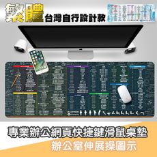 【繁體中文版】辦公軟體快捷鍵滑鼠桌墊 / 滑鼠墊