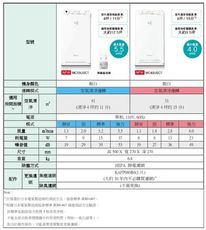 【大金】空氣清淨機/MC40USCT/閃流放電/主動離子/長效濾網/有效清淨空氣品質