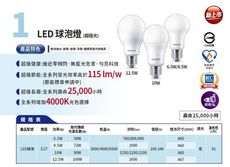 Philips 超極光 LED球泡燈 E27 12.5W 100-240V 無藍光低零頻閃