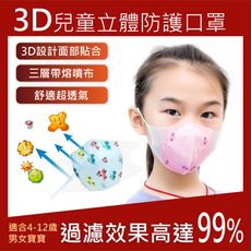 【高品質超厚度】3D兒童可愛立體三層口罩(50入/包) 水剌布 熔噴布  無紡布