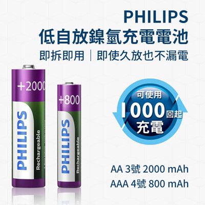 【GOSHOP】PHILIPS 低自放 鎳氫 充電電池 AAA ｜4號電池單顆入