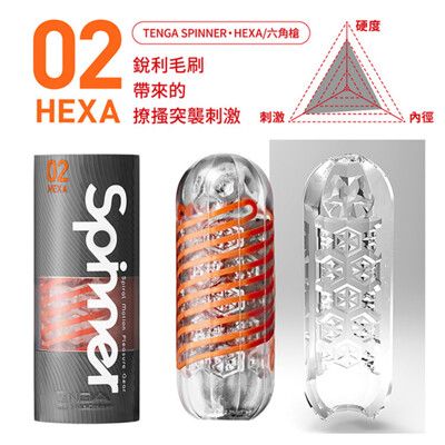◤ViVi◥日本TENGA SPINNER 自動迴轉旋吸自慰杯 (HEXA/六角槍)SPN-002