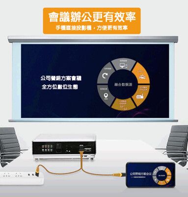 高品質 即插即用 適用蘋果Apple 尼龍材質 轉HDMI高清投屏線 lightning轉電視投影機