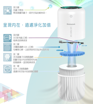 Matsutek 雙紫外線殺菌空氣清淨機-白色