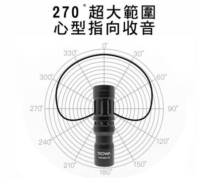 寶貝屋 ROWA RW-MIC125 指向性麥克風 手機 相機 攝影機皆可適用 防風抗噪 高音質 免