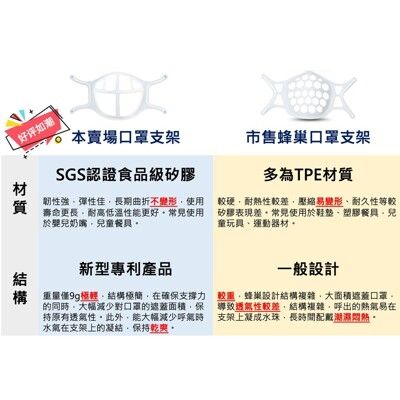 矽膠口罩支架 食品級矽材質 親膚舒適 防悶熱 防脫妝 台灣現貨