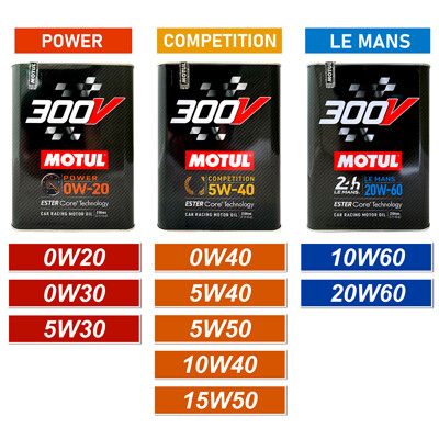 摩特 MOTUL 300V 全合成酯類機油 四輪 新黑鐵罐 全系列 賽車級潤滑油 2公升