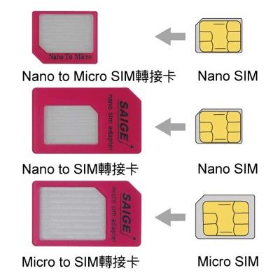 全新SIM轉接卡，中華，遠傳，台灣大哥大，台灣之星，威寶，亞太，漫遊卡，皆可使用